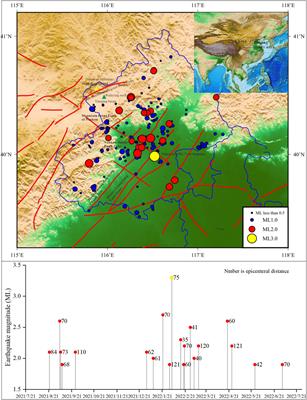 Groundwater trace element changes were probably induced by the ML3.3 earthquake in Chaoyang district, Beijing